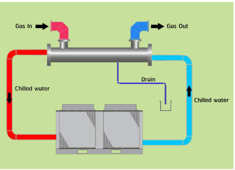ผลิตติดตั้งเครื่องลดความชื้นไบโอแก๊ส (Gas Dryer / Dehumidifier) ผลิตออกแบบเครื่องลดความชื้นไบโอแก๊ส 